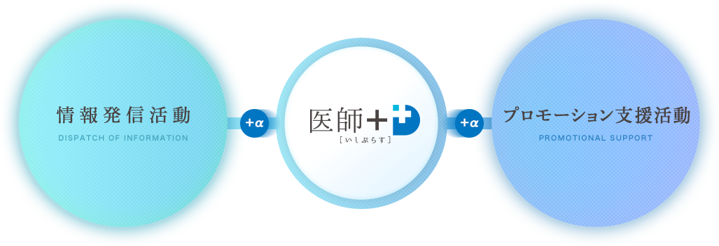 医師+(いしぷらす) 情報発信活動 dispatch of information プロモーション支援活動 Promotional support